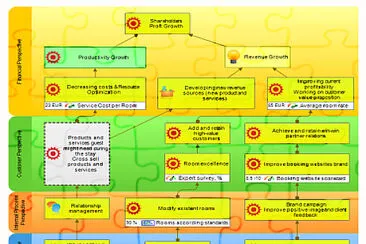 Hotel strategy map