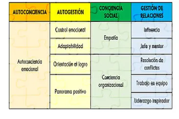 Curso PNL jigsaw puzzle