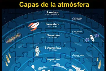 CAPAS DE LA ATMOSFERA