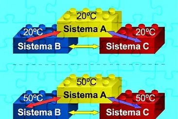 TermodinÃ¡mica jigsaw puzzle