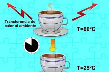 TermodinÃ¡mica