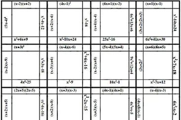 פאזל של Factoring Puzzle