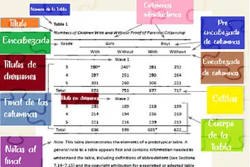 Partes de la tabla