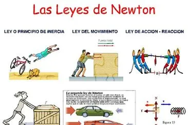 LEYES DE NEWTON