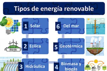 EnergÃ­as