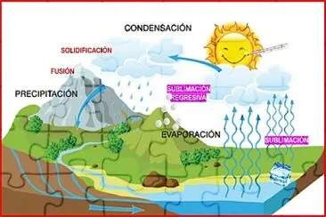 פאזל של Ciclo del agua