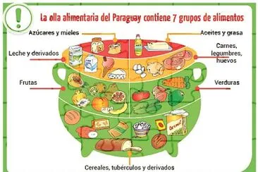 Olla alimenticia jigsaw puzzle