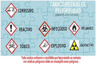 CARACTERISTICAS DE PELIGROSIDAD - RESPEL jigsaw puzzle