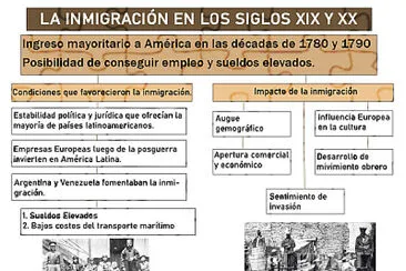 InmigraciÃ³n de los siglos XIX y XX