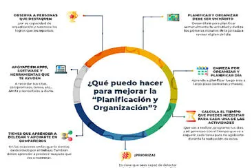 פאזל של PlanificaciÃ³n y OrganizaciÃ³n