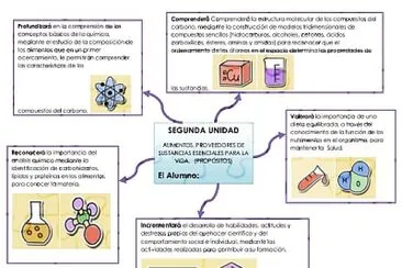 פאזל של Con este rompecabezas aprende mas de las aminas.