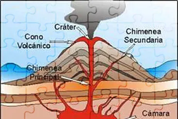 las partes de un volcÃ¡n jigsaw puzzle