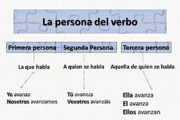 verbo