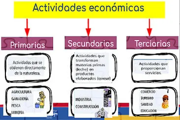 Actividades econÃ³micas