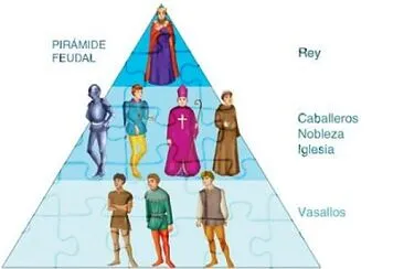 Piramide Feudal