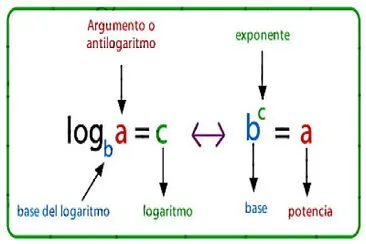 OperaciÃ³n matemÃ¡tica