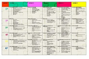 פאזל של Rompecabezas equipo 5 Mapa curricular