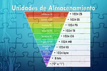 unidades de almacenamiento de la nube jigsaw puzzle