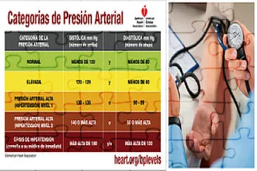 TensiÃ³n Arterial jigsaw puzzle