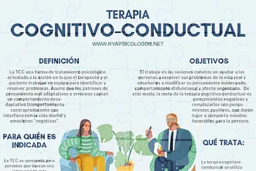 פאזל של Terapia Cognitivo Conductual