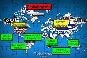 GlobalizaciÃ³n 5to