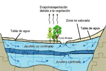 Rompecabezas del manto acuÃ­fero jigsaw puzzle