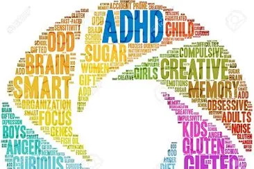 ADHD word cloud