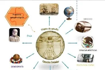 Ciencias Sociales