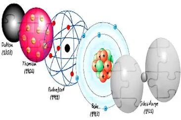 פאזל של Modelo Ã¡tomico