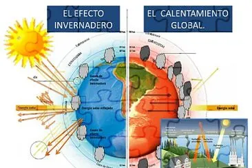 פאזל של CALENTAMIENTO