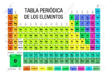 פאזל של Tabla Periodica