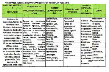 ACTORES SECTOR AGROPECUARIO