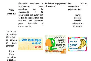 Textos recreativos