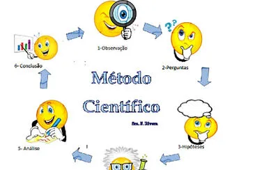 פאזל של mÃ©todo cientÃ­fico