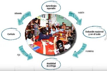 El modelo de calidad en el aula