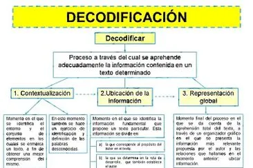 Actividad 1 decodificaciÃ³n