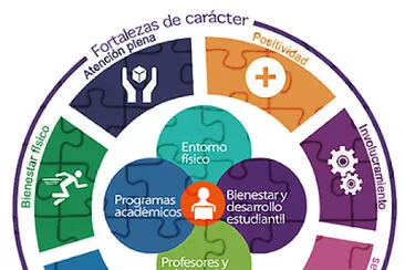 Ecosistema de Bienestar Tecmilenio