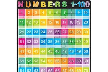 colorful numbers 1-100