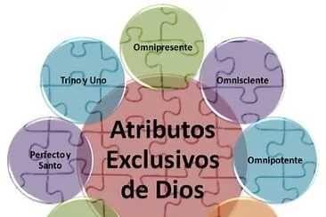 Atributos de Dios