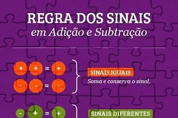 Regra de Sinais Adição e Subtração