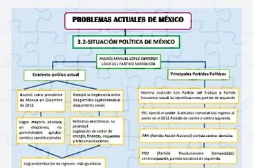 PROBLEMAS ACTUALES DE MÉXICO