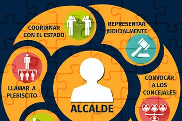 Alcalde y sus funciones