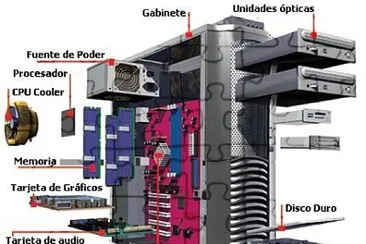 פאזל של PARTES INTERNAS DEL PC