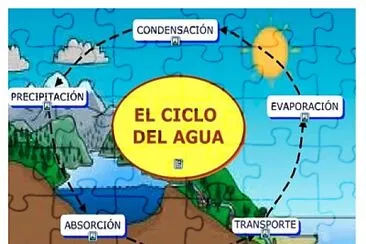 פאזל של ciclo del agua