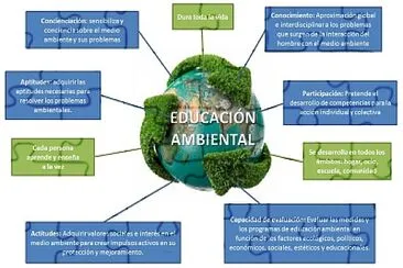 1 EDUCACION AMBIENTAL jigsaw puzzle