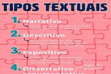 פאזל של Tipos Textuais