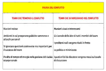 1 Paura del conflitto (nuovo)