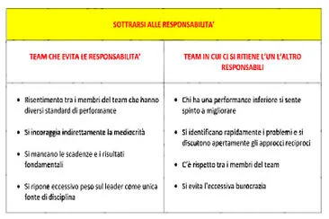 4 Sottrarsi alle responsabilità jigsaw puzzle