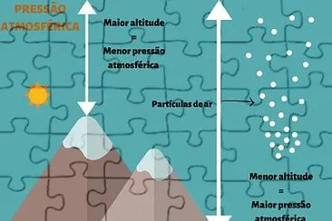 Pressão atmosférica