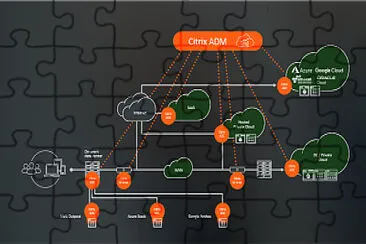 Arquitectura Referencial Citrix ADM. Pane of glass